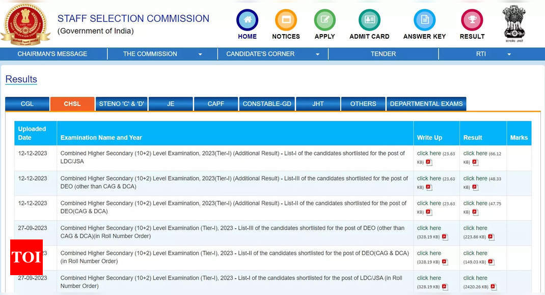 SSC CHSL 2023 Tier 1 additional result declared at ssc.nic.in, direct link here