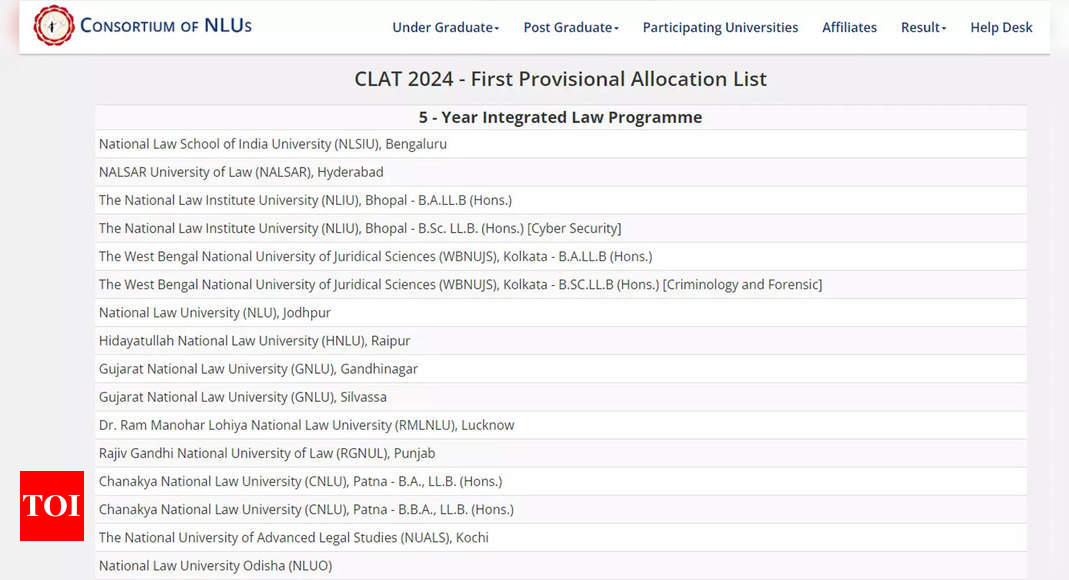 CLAT 2024 Counselling: First Provisional Allotment List Released At ...