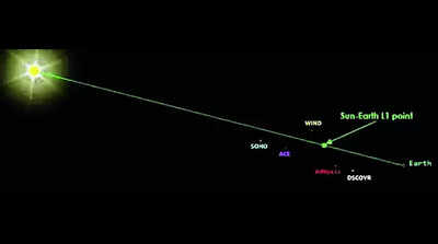 Short burn to push Aditya-L1 into its final destination tomorrow