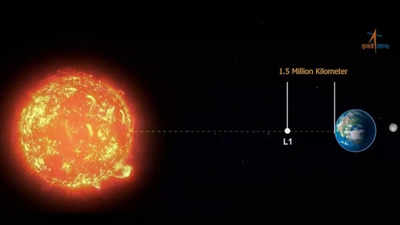 Aditya L1 update: India's first solar mission's success relies on Trans Lagrangean Point 1; know what it is