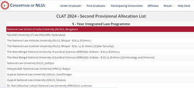 CLAT Counselling 2024: Round 2 Seat Allotment Result Out at consortiumofnlus.ac.in, Direct Link Here