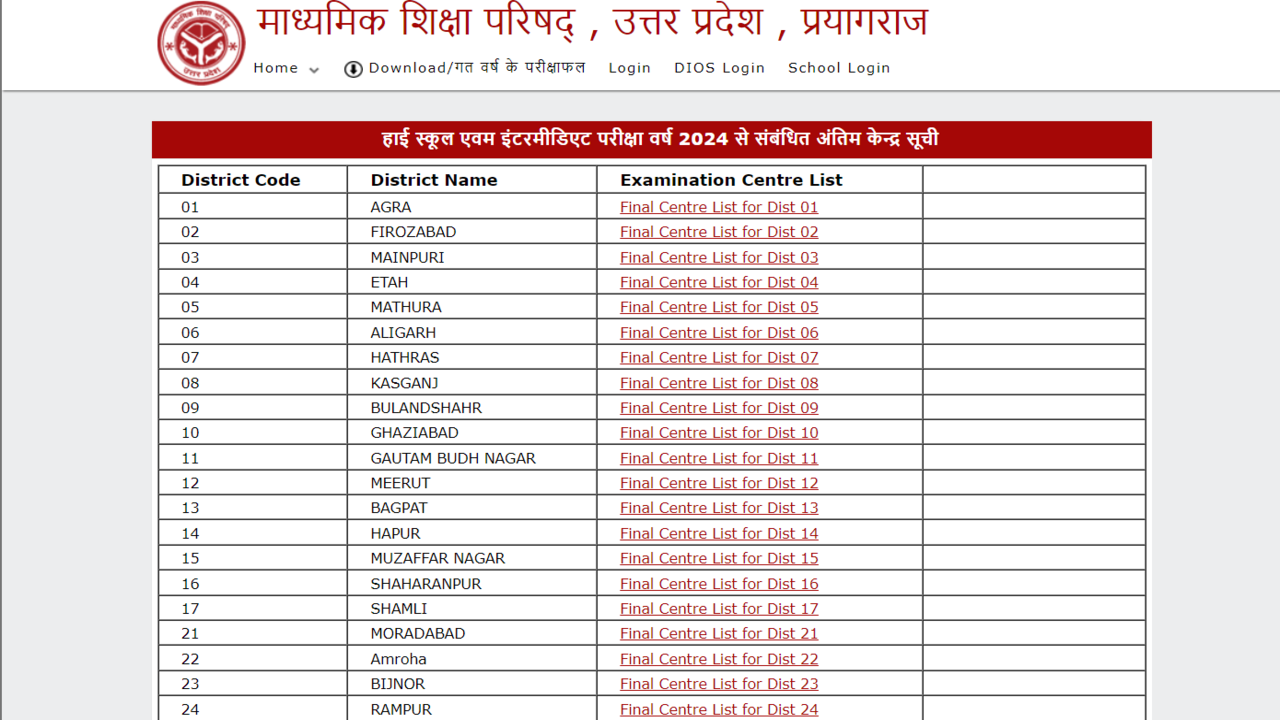 UPMSP, UP Board 10th 12th Result 2023 Marksheet Download Link at  www.upresults.nic.in, upmsp.edu.in, upmspresults.up.nic.in,  theboardresults.in: Know how to download | एजुकेशन News, Times Now Navbharat