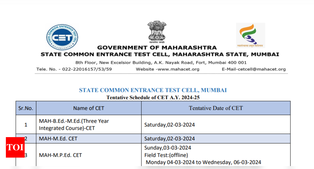 MAHACET 2024 Registration for BEd, MEd begins at