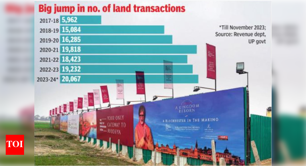 As Ayodhya shines again, property prices are on fire India News