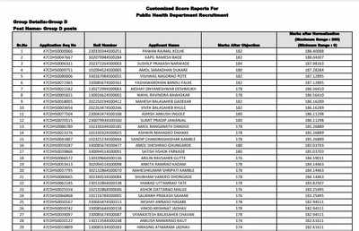 Maharashtra Arogya Vibhag Result 2024 declared at arogya.maharashtra ...