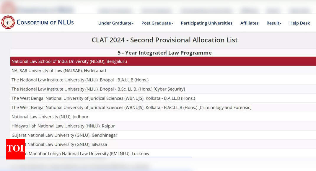 CLAT Result 2024: 3rd list out for 5 year law, LLM programmes |