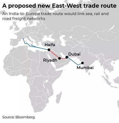 Israel-Hamas war: India-to-Europe trade route stalls in Mideast turmoil ...