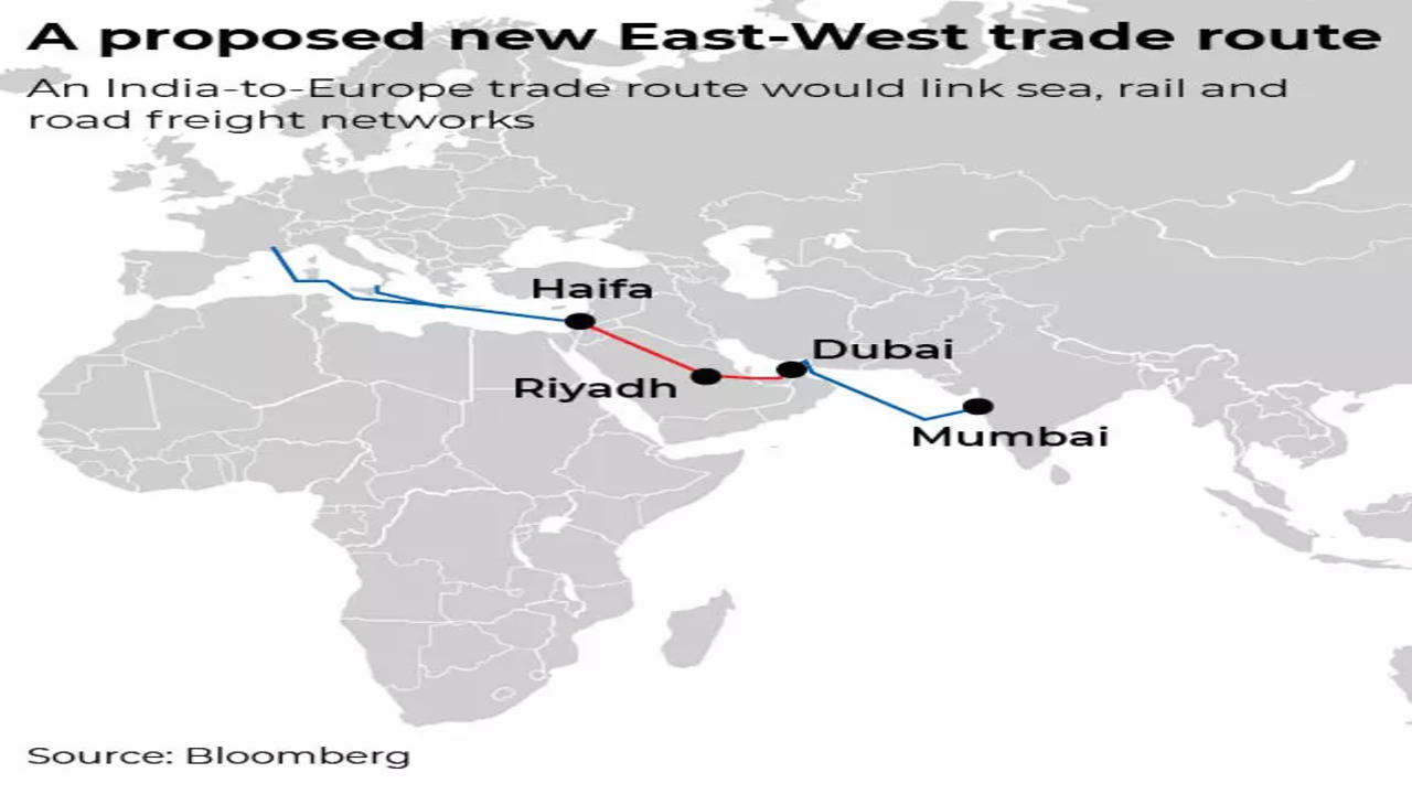 Israel-Hamas war: India-to-Europe trade route stalls in Mideast turmoil – Times of India