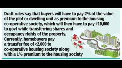 New property buyers to pay 2% of rate to hsg co-op soc as premium