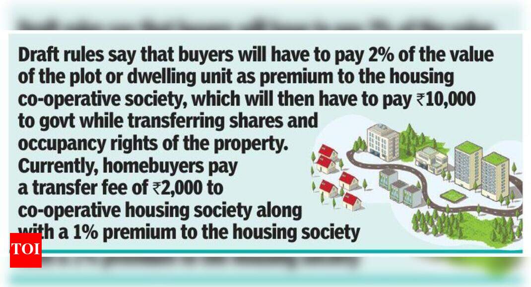 New property buyers to pay 2% of rate to hsg co-op soc as premium | Goa ...