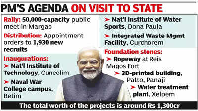 Modi in Goa today: Mega rally, slew of inaugurations on cards