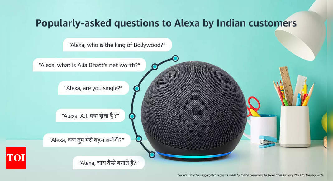 From Alia Bhatt to Mark Zuckerberg: Here's what Indians asked
