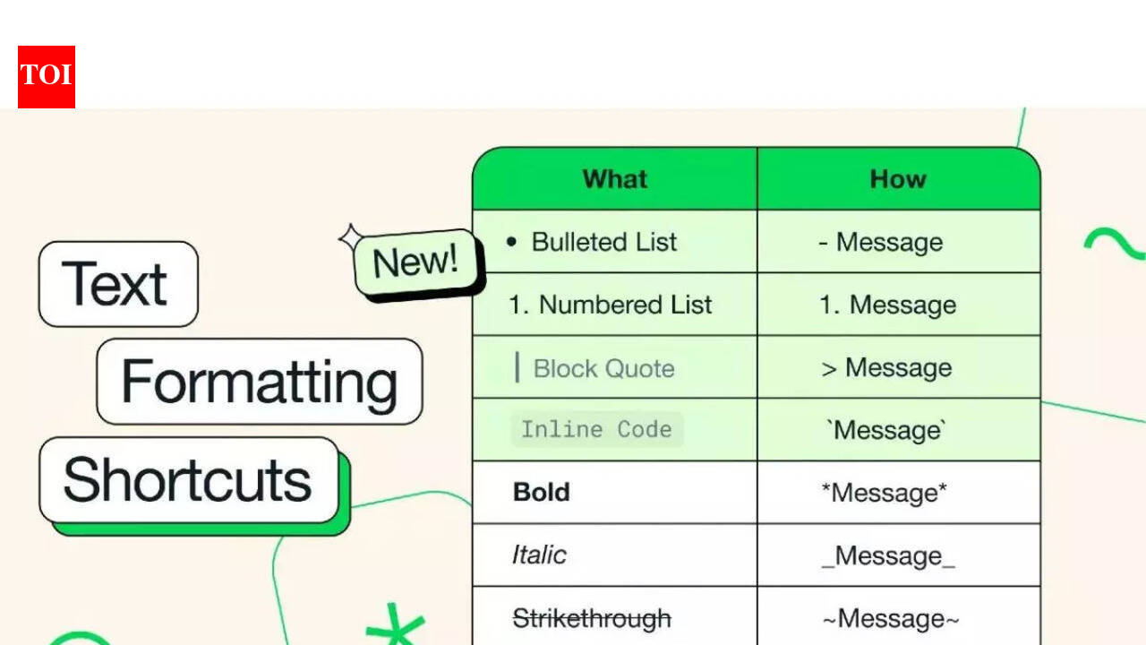 WhatsApp users get news ways to format text: All the ways you can ...