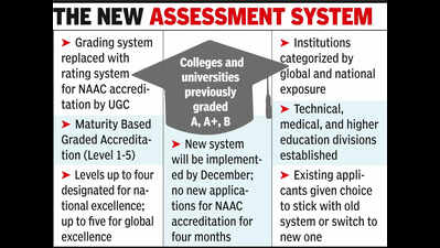 DAVV’s NAAC Plans on Hold Amidst New Rating System | Indore News - The ...