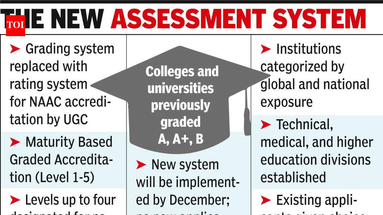 DAVV’s NAAC Plans on Hold Amidst New Rating System | Indore News - The ...