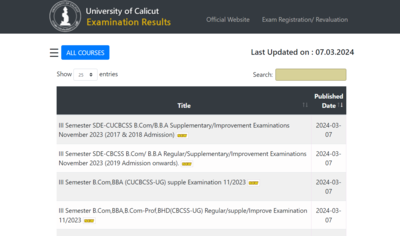 Calicut University Semester result 2024 OUT for UG, PG courses at uoc.ac.in; direct link here