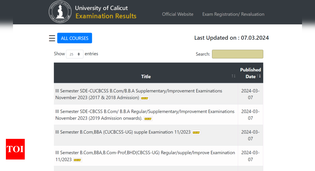 Calicut University Semester Result 2024: Calicut University Semester result 2024 OUT for UG, PG courses at uoc.ac.in; direct link here