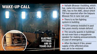 Vallabh Bhawan’s decades old infra raises burning questions