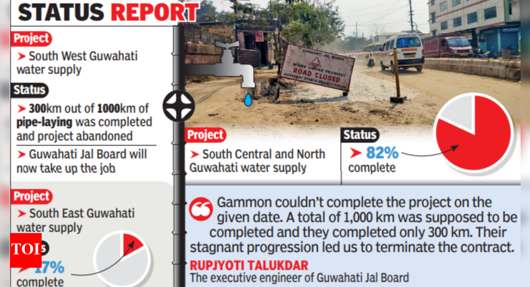 South West Guwahati Water Supply Project Jal Board revives South West