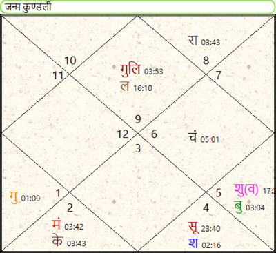 Understanding Varna Dosha: Effects and remedies in Vedic astrology