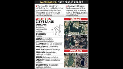 Urban sprawl claims Ghuma lake