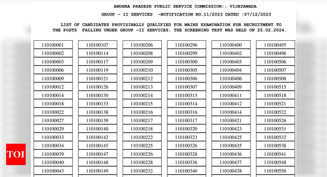 APPSC Group 2 Prelims Result 2024 out at psc.ap.gov.in; 92,250 candidates qualify for Mains, download result PDF here