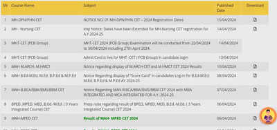 MHT CET 2024 exam dates for PCB group revised, check new schedule here