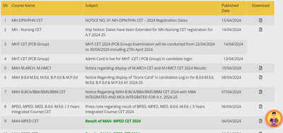 MHT CET 2024 exam dates for PCB group revised, check new schedule here