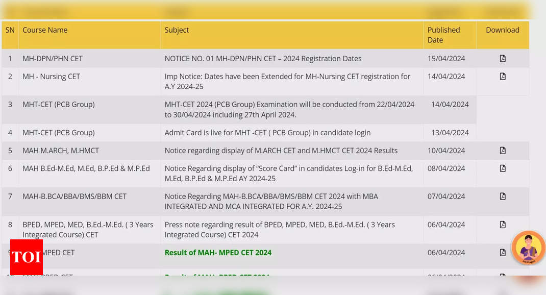 MHT CET 2024 exam dates for PCB group revised, check new schedule here