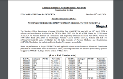 AIIMS NORCET 6 result OUT at aiimsexams.ac.in: Direct link to download, Stage 2 exam details here