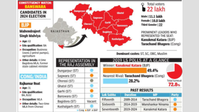 BJP’s Malviya challenged by Roat’s rising popularity among tribal youth in Banswara