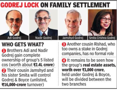 3. How Godrej family is splitting its 127-year-old empire
