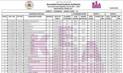 KSET 2024 result declared at cetonline.karnataka.gov.in, check direct link here