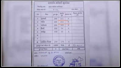 Gujarat student gets 212 out of 200 in school exam...but how?