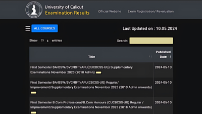 Calicut University Results 2024 announced for 1st, 2nd, 3rd and 4th semesters at results.uoc.ac.in: Direct links here