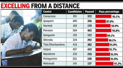Candidates in remote areas pass with flying colours, govt schools impress