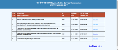 UPSC IFS 2023 Mains: Direct link to check your marks here