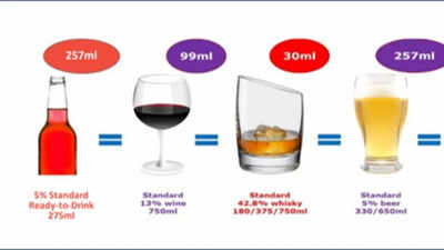 ISWAI advocates for uniform alcohol guidelines in India