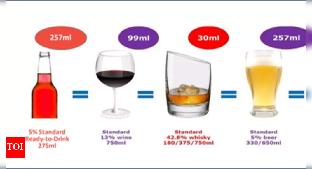 ISWAI advocates for uniform alcohol guidelines in India | Mumbai News - Vimarsana News