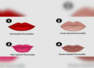 The shade of your favorite lipstick says THIS about you
