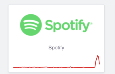 Spotify is down in many parts of the world, here are the problems users are facing