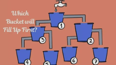Brain teaser: Can you guess which bucket will fill first?