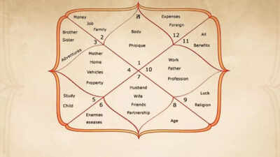 The influence of astrological houses on personal connections revealed