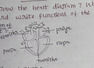 Student's heart diagram in exam is getting viral: Here’s what it holds!