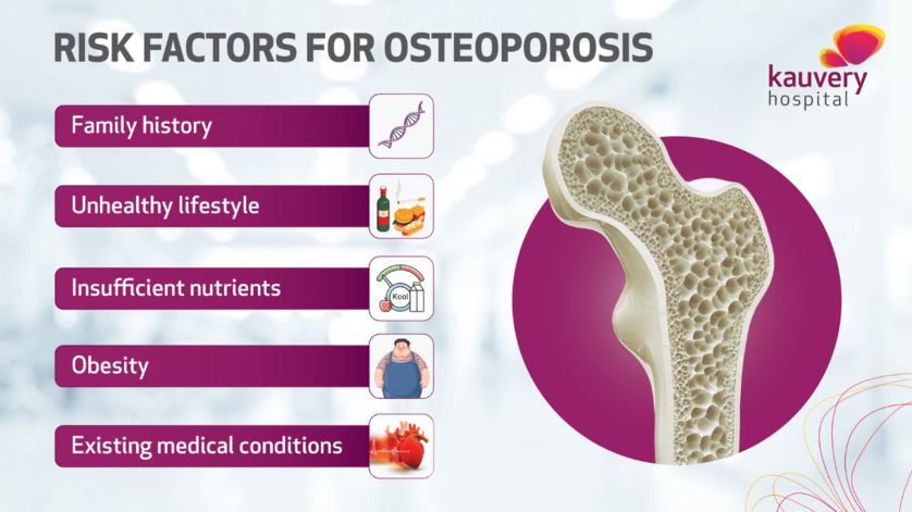 Understanding Osteoporosis: Causes, prevention, and management