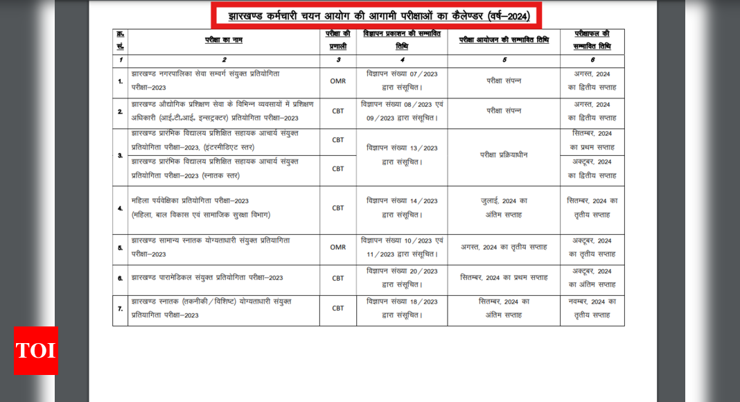 JSSC Exam calendar 2024 released Check Jharkhand SSC recruitment exam