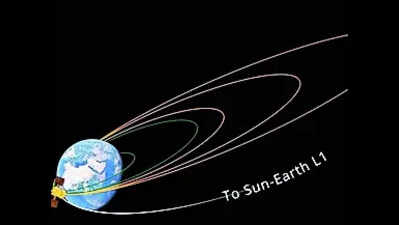 Aditya-L1 completes its first halo orbit