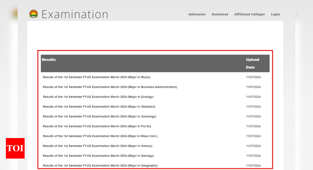 NEHU 1st semester results 2024 declared at exams.nehu.ac.in: Direct link to check result for MBA, BSc, BA and other courses here