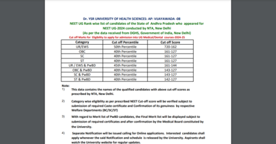 AP NEET UG Counselling 2024: List of qualified candidates announced at drysruhs.edu.in, direct link to check shortlist, cut-offs here