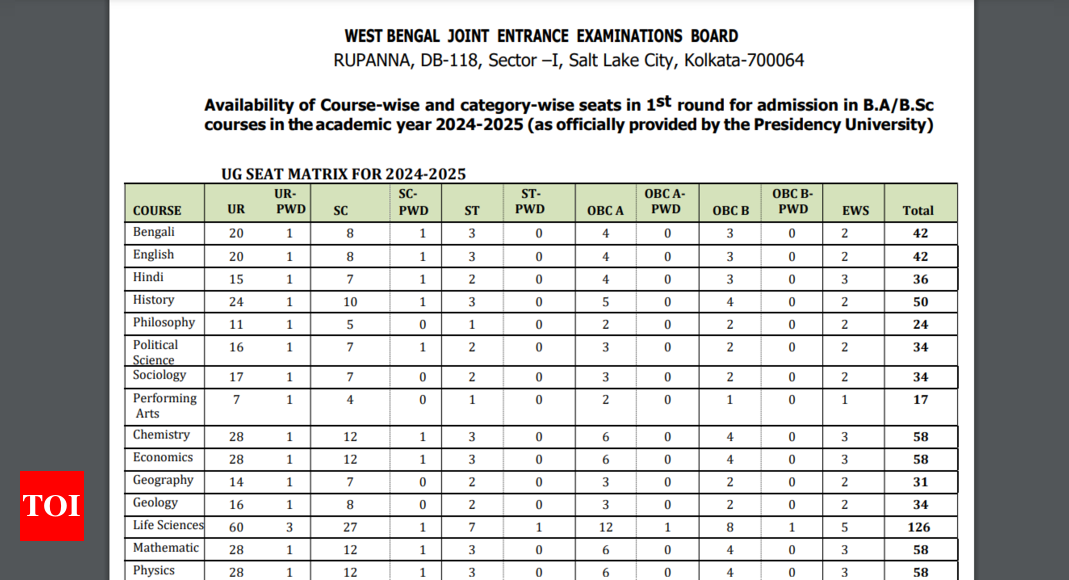 PUBDET 2024 Round 1 seat allotment results released, accept seats by Aug 17: Check Presidency University seat matrix for UG courses